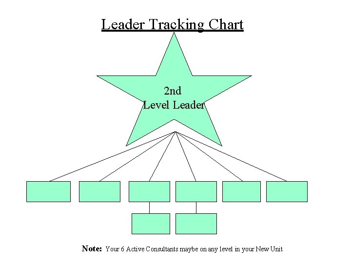 Leader Tracking Chart 2 nd Level Leader Note: Your 6 Active Consultants maybe on