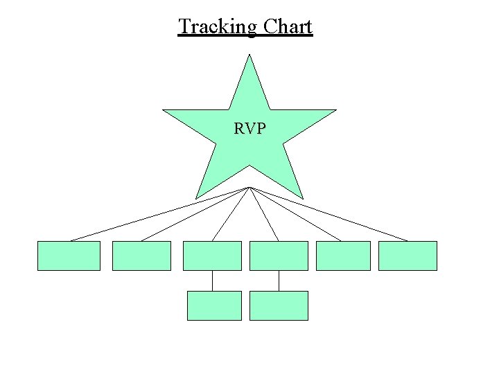 Tracking Chart RVP 