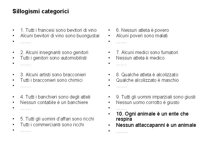 Sillogismi categorici • • • 1. Tutti i francesi sono bevitori di vino Alcuni