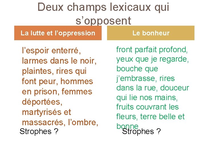 Deux champs lexicaux qui s’opposent La lutte et l’oppression l’espoir enterré, larmes dans le