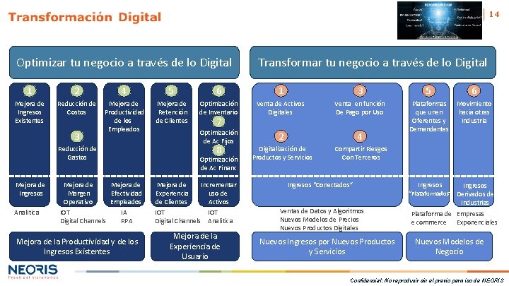 14 Optimizar tu negocio a través de lo Digital Transformar tu negocio a través