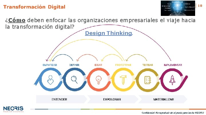18 ¿Cómo deben enfocar las organizaciones empresariales el viaje hacia la transformación digital? Design