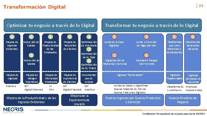 22 Optimizar tu negocio a través de lo Digital Transformar tu negocio a través