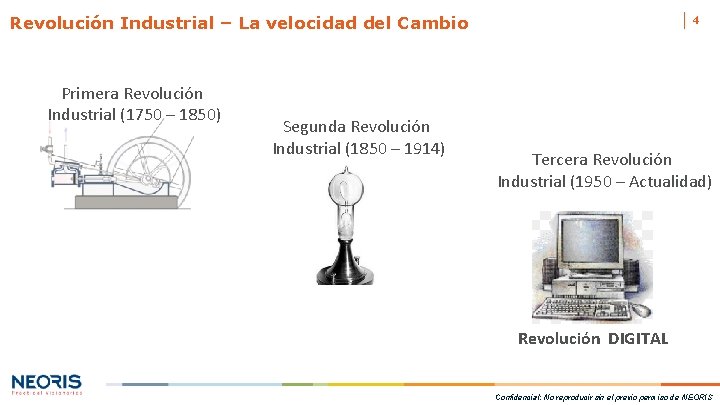 Revolución Industrial – La velocidad del Cambio Primera Revolución Industrial (1750 – 1850) Segunda