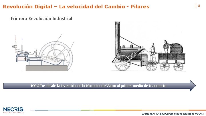 Revolución Digital – La velocidad del Cambio - Pilares 5 Primera Revolución Industrial 100