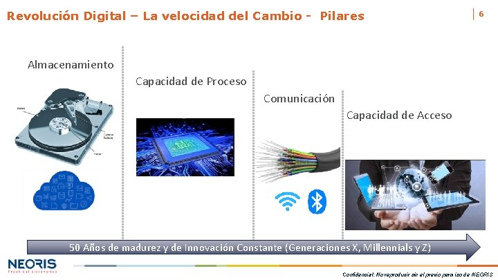 Revolución Digital – La velocidad del Cambio - Pilares 6 Almacenamiento Capacidad de Proceso