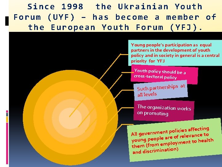 Since 1998 the Ukrainian Youth Forum (UYF) – has become a member of the