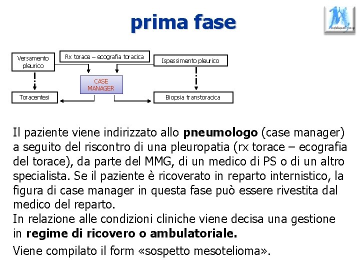 prima fase Versamento pleurico Rx torace – ecografia toracica Ispessimento pleurico CASE MANAGER Toracentesi