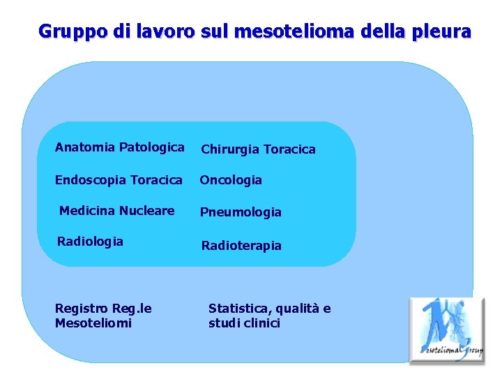 Gruppo di lavoro sul mesotelioma della pleura Anatomia Patologica Chirurgia Toracica Endoscopia Toracica Oncologia