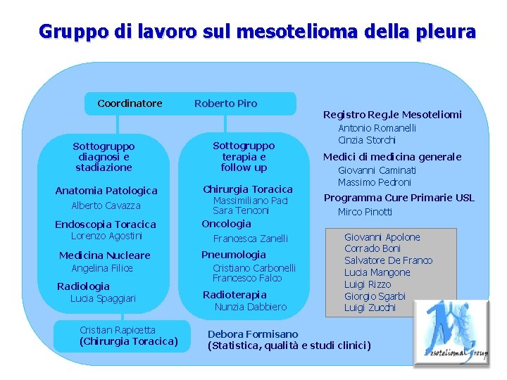 Gruppo di lavoro sul mesotelioma della pleura Coordinatore Sottogruppo diagnosi e stadiazione Anatomia Patologica