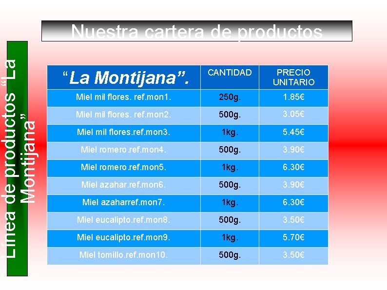 Línea de productos “La Montijana” Nuestra cartera de productos “La Montijana”. CANTIDAD PRECIO UNITARIO