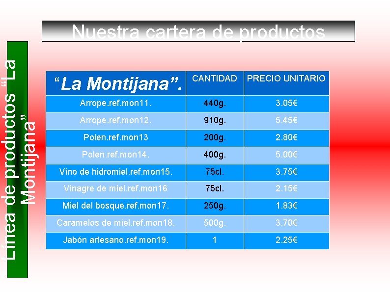 Línea de productos “La Montijana” Nuestra cartera de productos “La Montijana”. CANTIDAD PRECIO UNITARIO