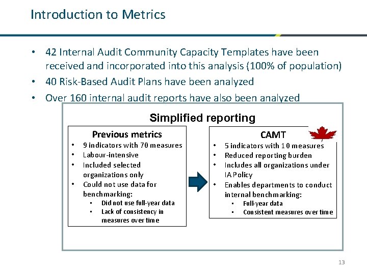 Introduction to Metrics • 42 Internal Audit Community Capacity Templates have been received and