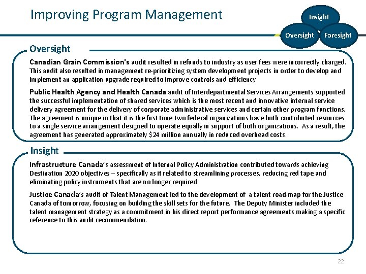 Improving Program Management Insight Oversight Foresight Oversight Canadian Grain Commission's audit resulted in refunds