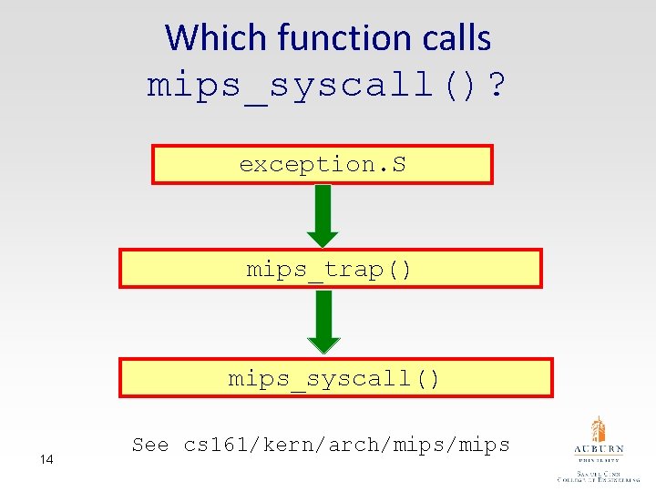 Which function calls mips_syscall()? exception. S mips_trap() mips_syscall() 14 See cs 161/kern/arch/mips 