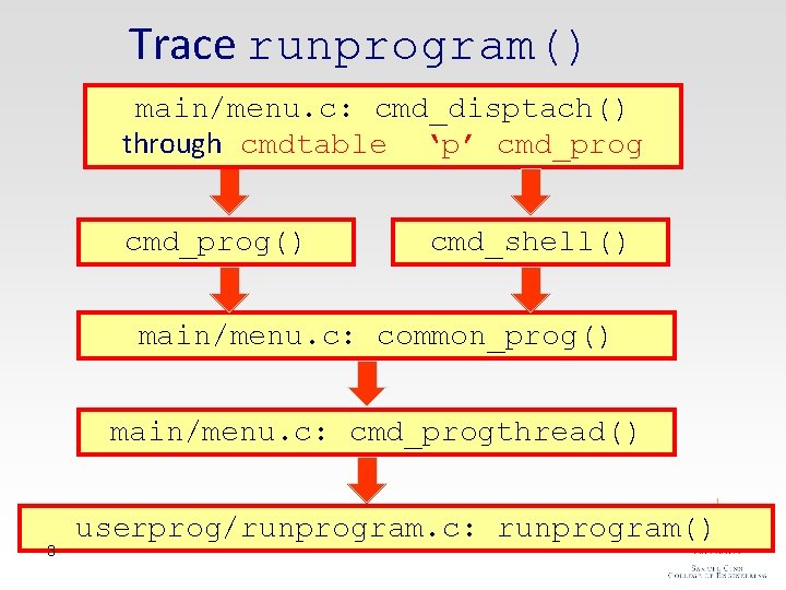 Trace runprogram() main/menu. c: cmd_disptach() through cmdtable ‘p’ cmd_prog() cmd_shell() main/menu. c: common_prog() main/menu.