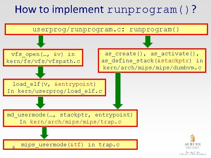 How to implement runprogram()? userprog/runprogram. c: runprogram() vfs_open(…, &v) in kern/fs/vfspath. c as_create(), as_activate(),