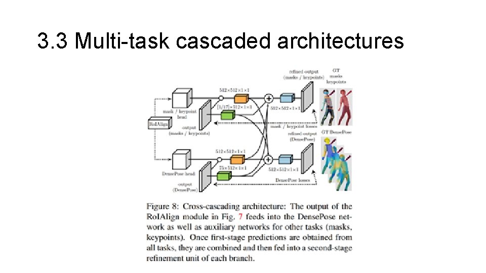 3. 3 Multi-task cascaded architectures 