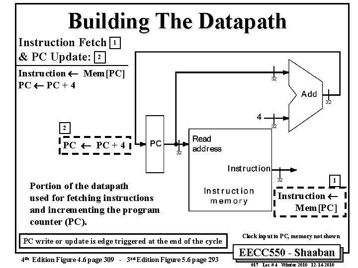 Building The Datapath Instruction Fetch & PC Update: 2 1 Instruction ¬ Mem[PC] PC