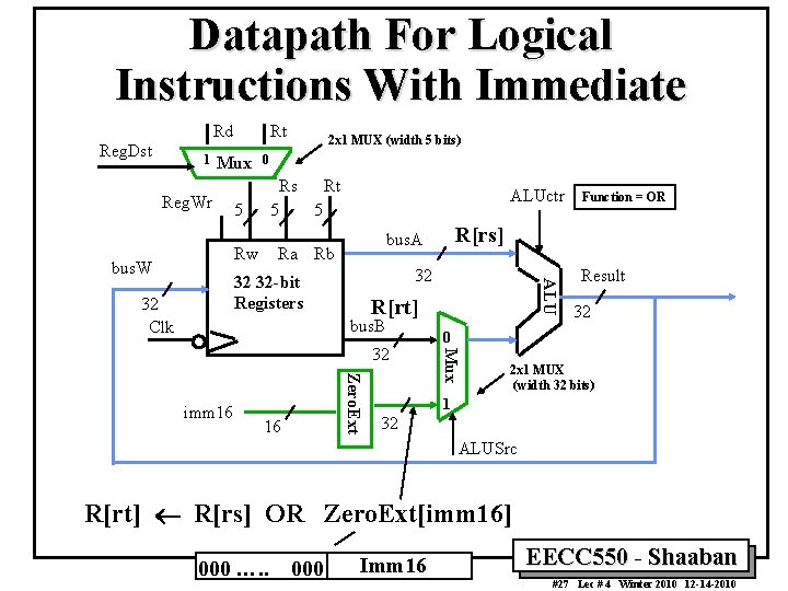 Datapath For Logical Instructions With Immediate Rd Reg. Dst 1 Rt Mux Reg. Wr