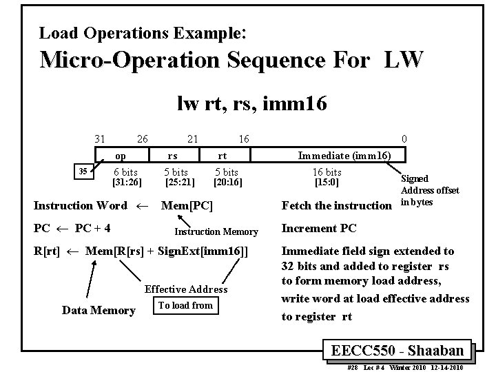 Load Operations Example: Micro-Operation Sequence For LW lw rt, rs, imm 16 31 35