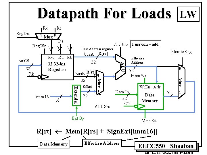 Datapath For Loads Rd Reg. Dst 1 32 Clk Rs 5 5 ALUctr Function