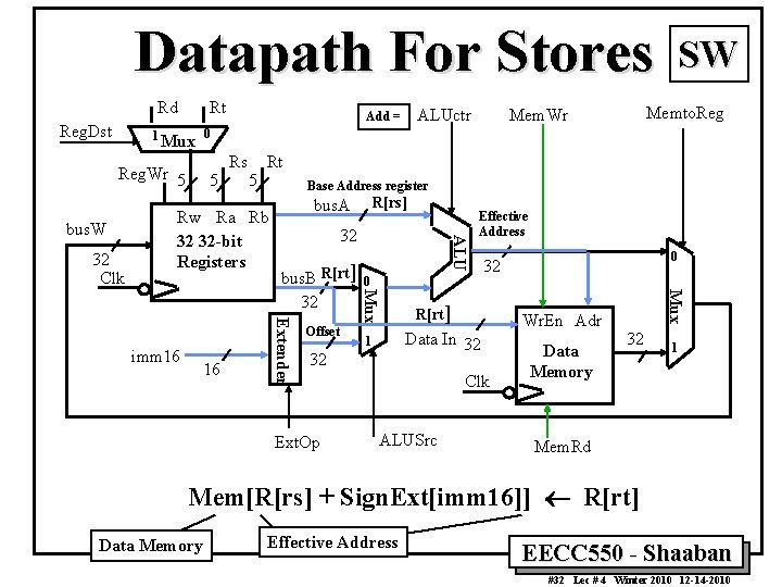 Datapath For Stores Rd Reg. Dst 1 Rt Mux Reg. Wr 5 32 Clk