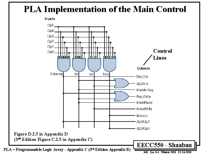 PLA Implementation of the Main Control Lines Figure D. 2. 5 in Appendix D