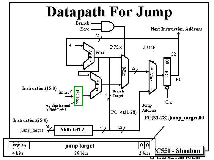 Datapath For Jump Branch Zero Next Instruction Address 32 4 PCSrc PC+4 32 00
