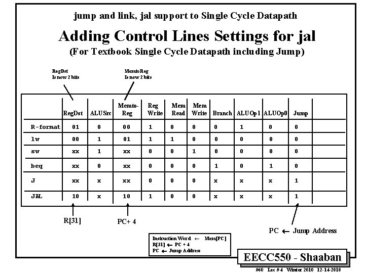 jump and link, jal support to Single Cycle Datapath Adding Control Lines Settings for