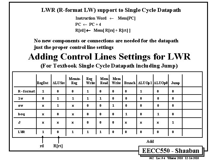 LWR (R-format LW) support to Single Cycle Datapath Instruction Word ¬ Mem[PC] PC ¬