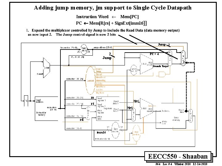 Adding jump memory, jm support to Single Cycle Datapath Instruction Word ¬ Mem[PC] PC