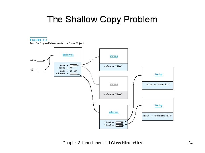 The Shallow Copy Problem Chapter 3: Inheritance and Class Hierarchies 24 