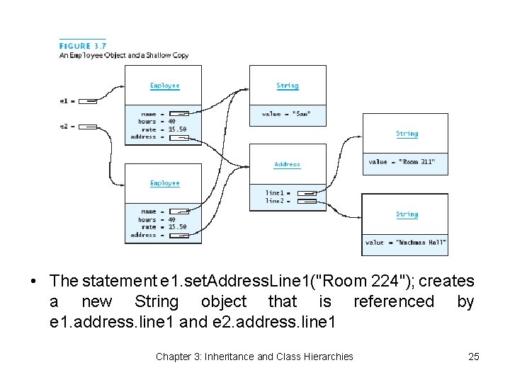  • The statement e 1. set. Address. Line 1("Room 224"); creates a new