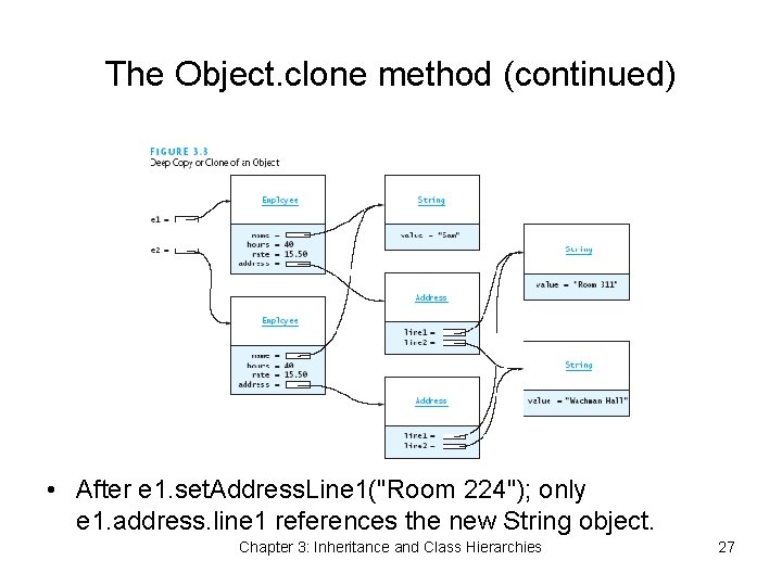 The Object. clone method (continued) • After e 1. set. Address. Line 1("Room 224");