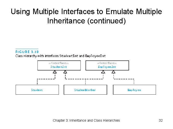 Using Multiple Interfaces to Emulate Multiple Inheritance (continued) Chapter 3: Inheritance and Class Hierarchies