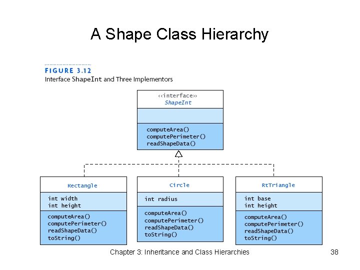 A Shape Class Hierarchy Chapter 3: Inheritance and Class Hierarchies 38 