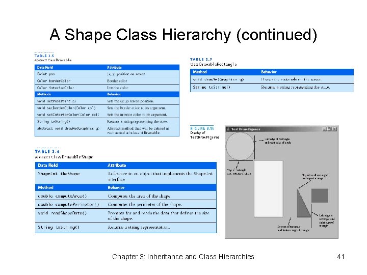 A Shape Class Hierarchy (continued) Chapter 3: Inheritance and Class Hierarchies 41 