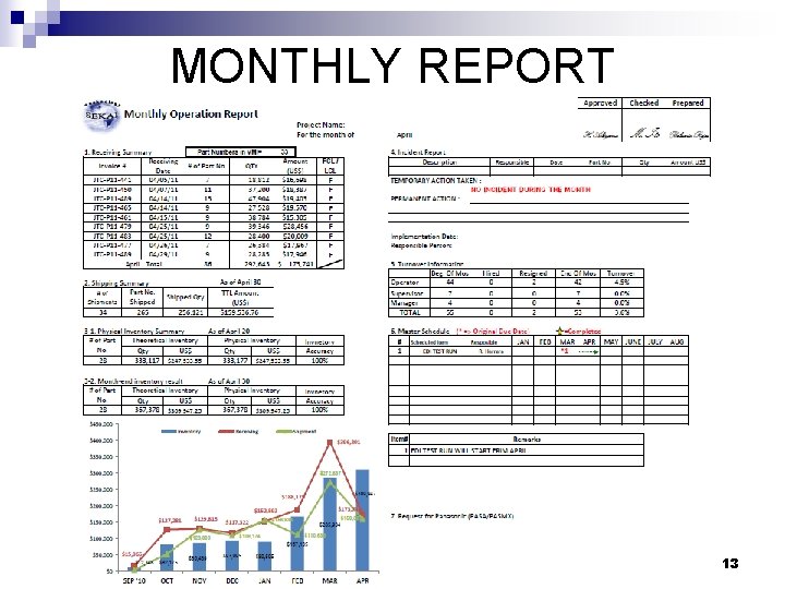 MONTHLY REPORT 13 