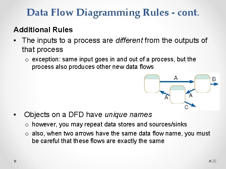 Data Flow Diagramming Rules - cont. Additional Rules • The inputs to a process