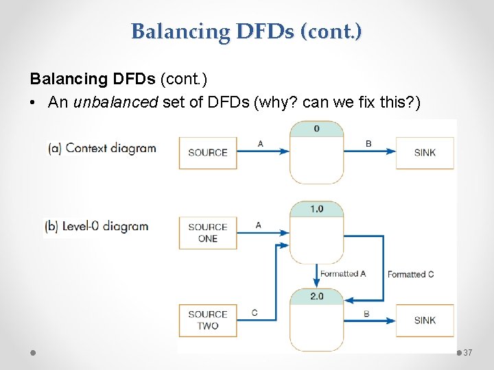Balancing DFDs (cont. ) • An unbalanced set of DFDs (why? can we fix