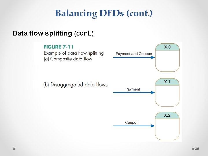 Balancing DFDs (cont. ) Data flow splitting (cont. ) 39 
