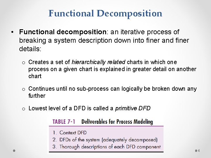 Functional Decomposition • Functional decomposition: an iterative process of breaking a system description down