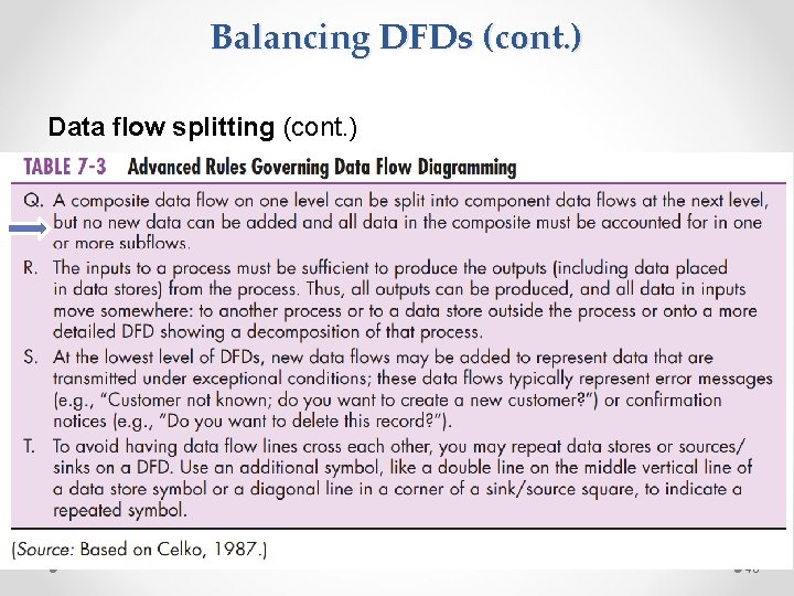 Balancing DFDs (cont. ) Data flow splitting (cont. ) 40 
