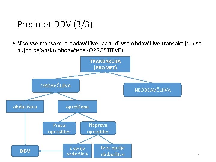 Predmet DDV (3/3) • Niso vse transakcije obdavčljive, pa tudi vse obdavčljive transakcije niso