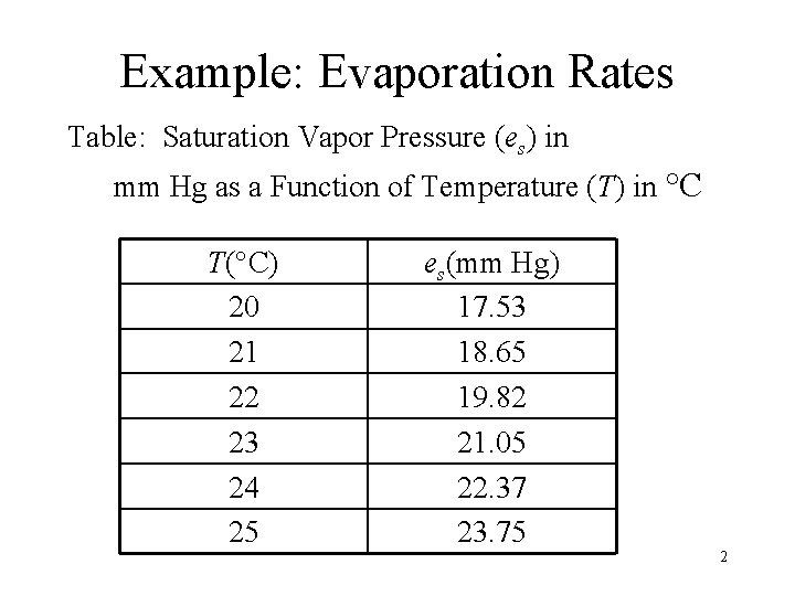 Example: Evaporation Rates Table: Saturation Vapor Pressure (es) in mm Hg as a Function