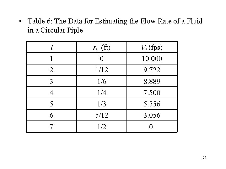  • Table 6: The Data for Estimating the Flow Rate of a Fluid