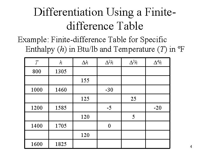 Differentiation Using a Finitedifference Table Example: Finite-difference Table for Specific Enthalpy (h) in Btu/lb