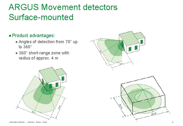 ARGUS Movement detectors Surface-mounted ● Product advantages: ● Angles of detection from 70° up