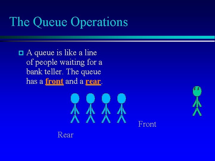 The Queue Operations A queue is like a line of people waiting for a